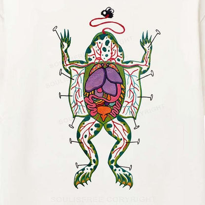 The Dissected Frog